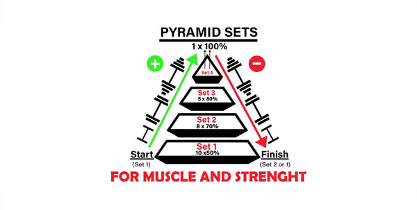 Pyramid Session What Are Pyramid Sets? Guide to Pyramid Workouts and Training – Born Tough