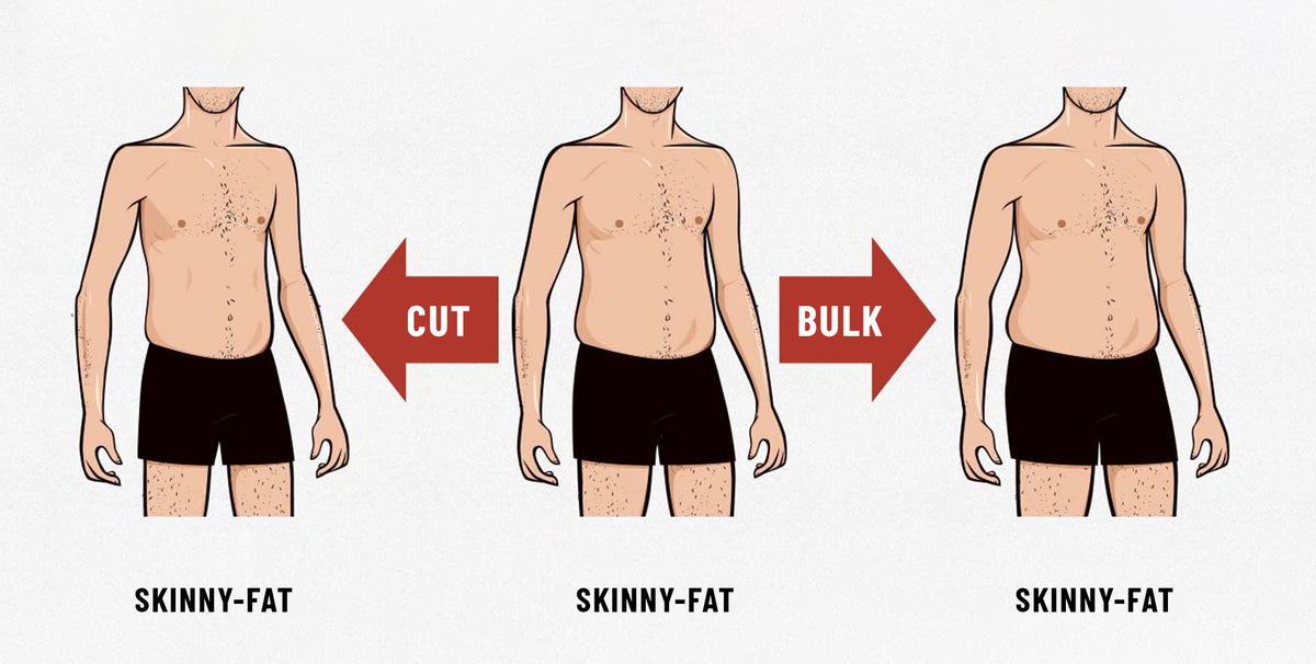 What is Skinny Fat? Causes, Preventions, Health Risks & Remedies – Born ...
